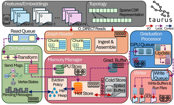 ATLAS architecture